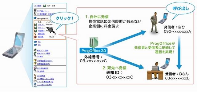 電話帳ポータル機能利用イメージ