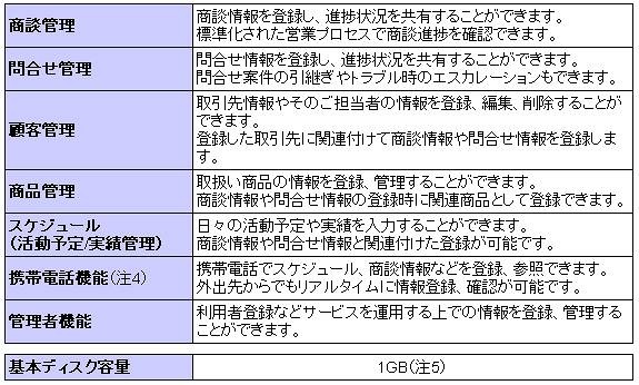 機能一覧