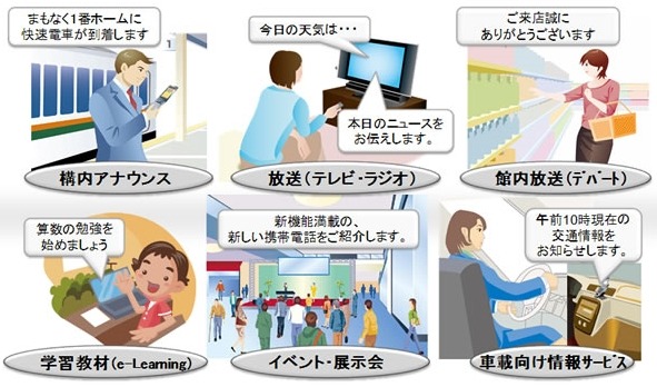 音声合成の利用シーンの広がり