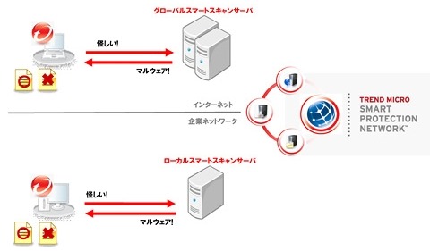 スマートスキャンによるクラウド/クライアント連携イメージ