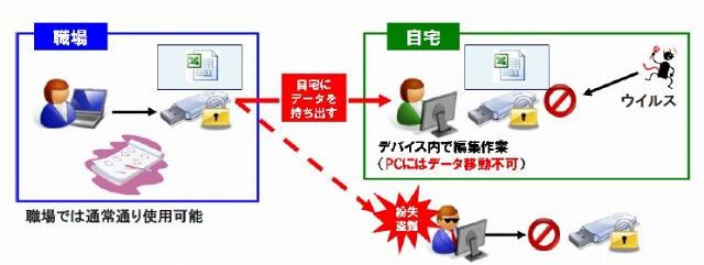 利用想定