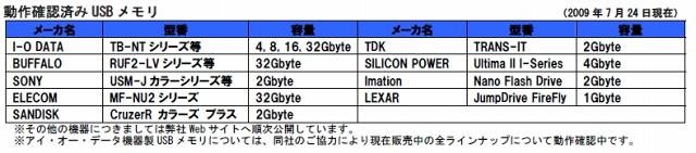 動作確認済みUSBメモリ