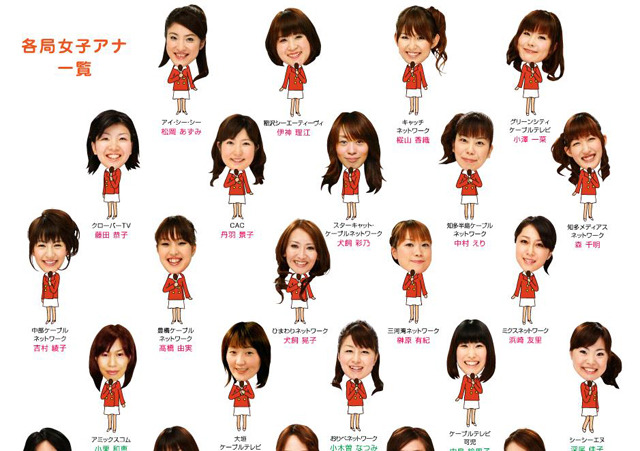 「けーぶるGIRLS」女子アナページ