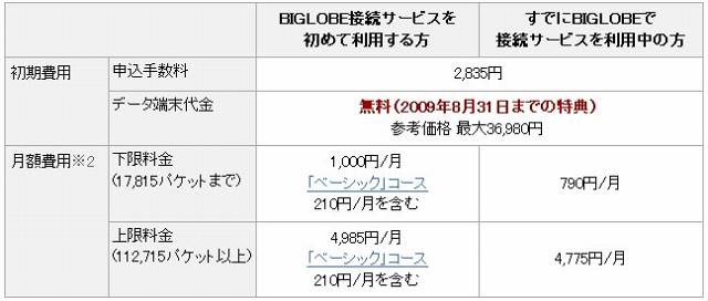 「BIGLOBE高速モバイルEM」料金体系