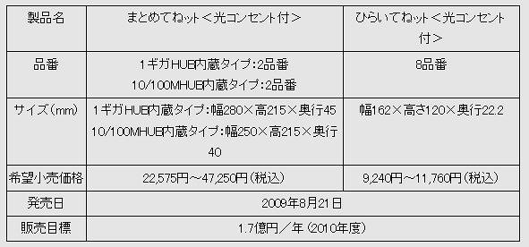 製品仕様
