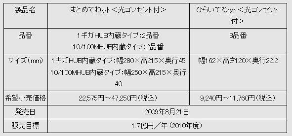 製品仕様