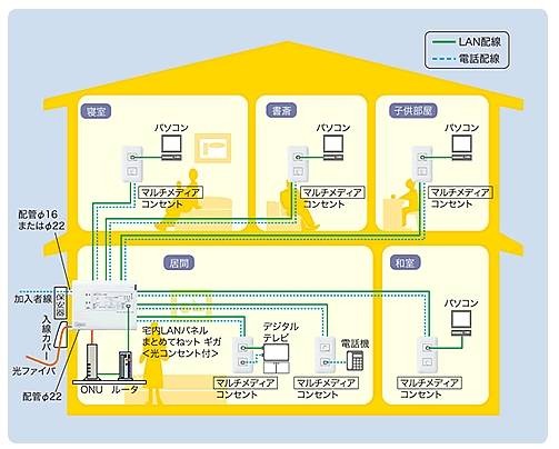 宅内配線イメージ