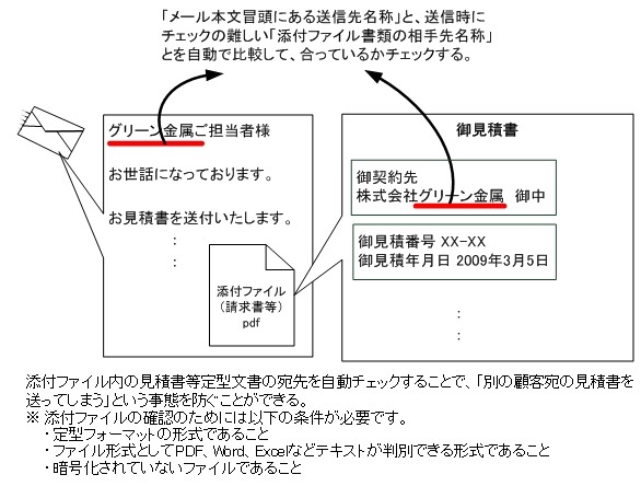 添付ファイルの宛先チェック