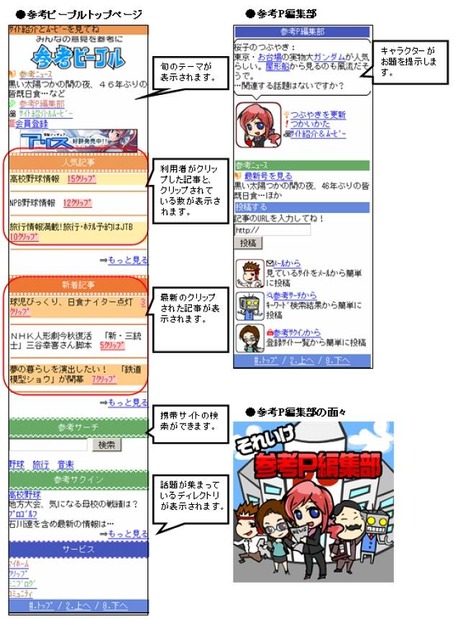 「参考ピープル」ケータイ画面