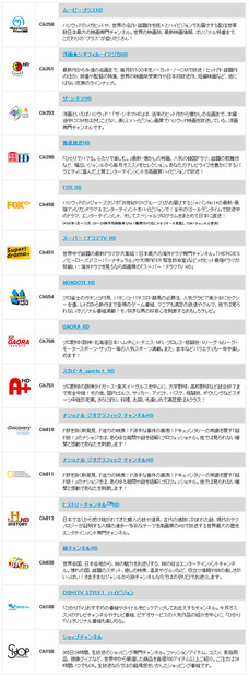 視聴可能なハイビジョンチャンネル