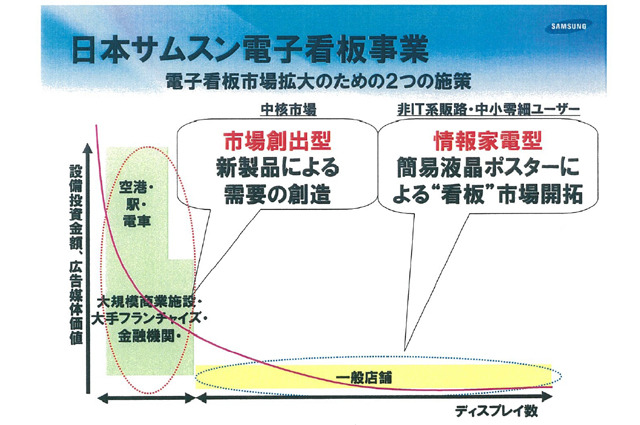 日本サムスンの電子看板事業