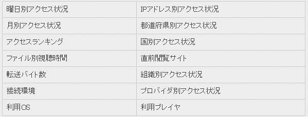 「ログ解析オプション」解析項目一覧