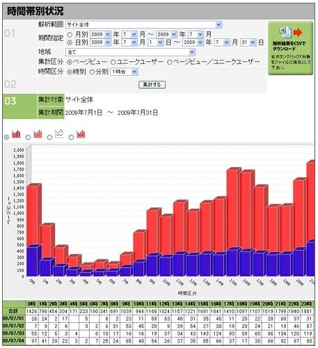 管理用Webサイト画面