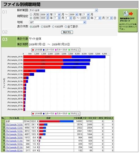 管理用Webサイト画面