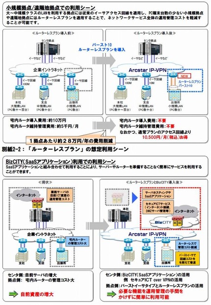 想定利用シーン