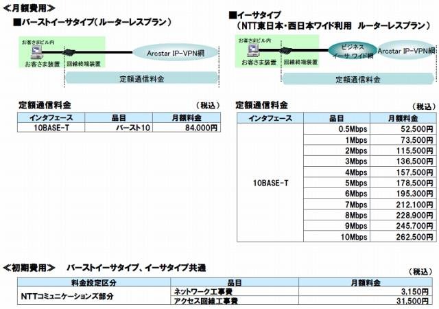 利用料金