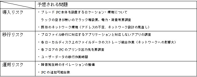 図1-1　CCI導入検討課題シート（省略・抜粋）