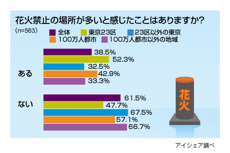 調査結果