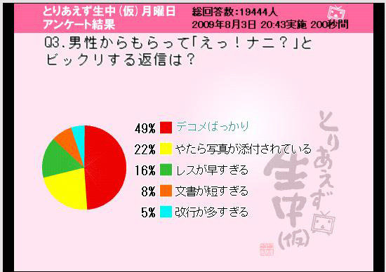 男性からもらってびっくりするメール