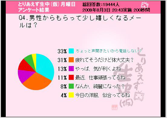 男性からもらって嬉しいメール