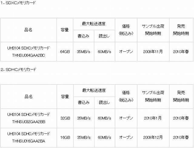 新製品のおもな概要