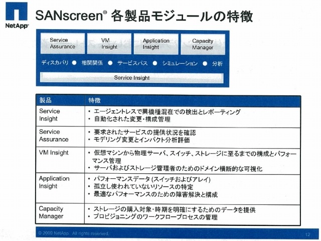 各モジュールの特徴