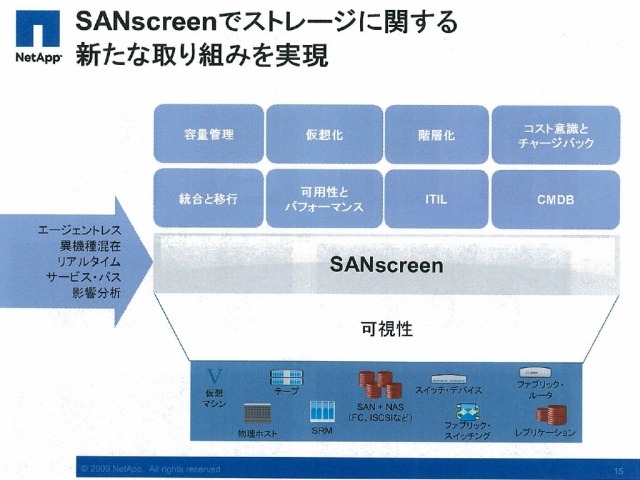 デバイスの情報を可視化