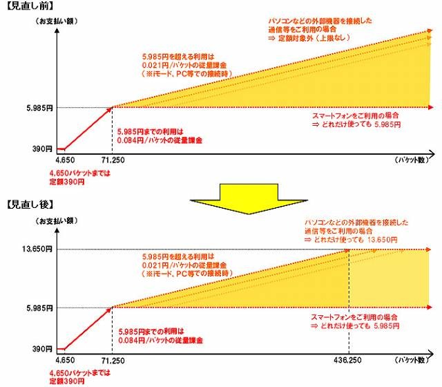 料金イメージ図