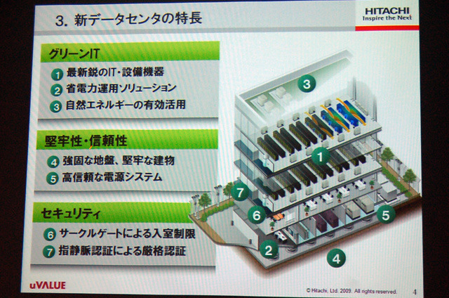 新データセンタの特長