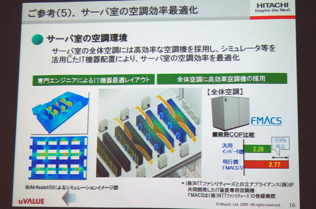 サーバ室の空調効率最適化