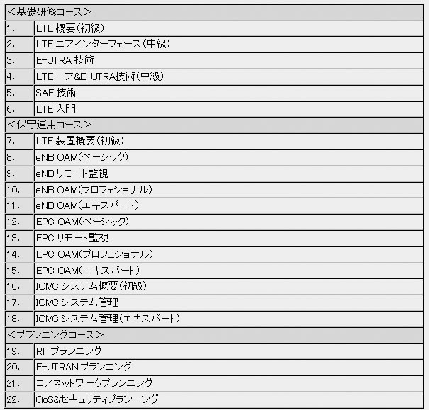 22講座の内容