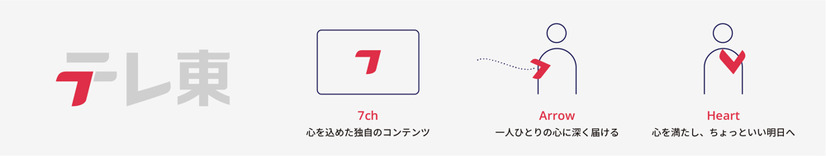 テレ東、25年ぶりにブランドロゴを刷新！