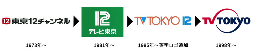テレ東、25年ぶりにブランドロゴを刷新！