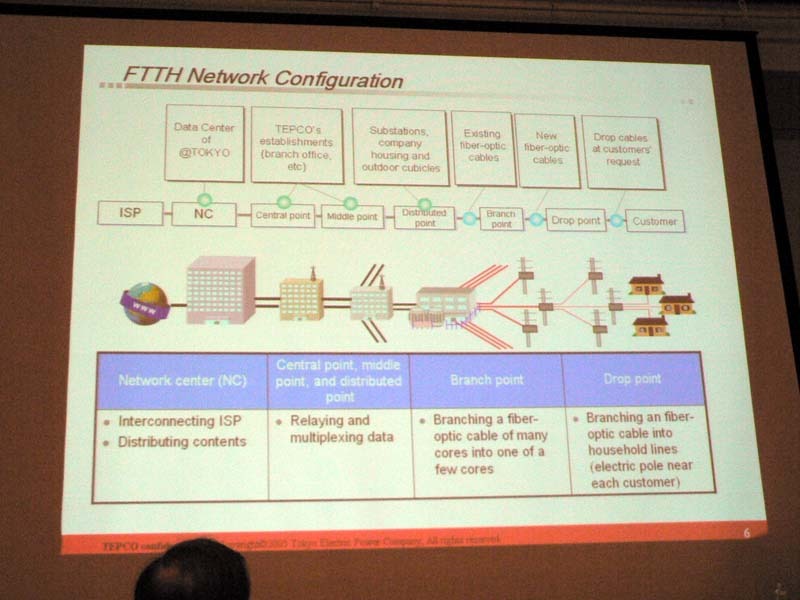 　FTTH Council Asia-Pacificジェネラルミーティングのマーケットドライバーセッション（何が市場を牽引するかをテーマとしたセッション）において、TEPCOひかりの清水俊彦氏は、現在約13万加入のTEPCOひかりについて、2008年には100万以上の加入数を目指すと述べた。