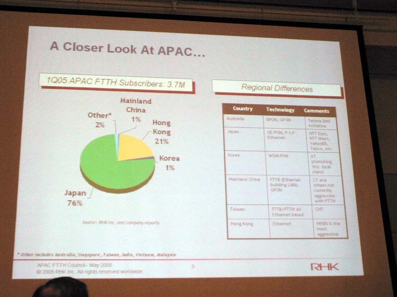 　FTTH Council Asia-Pacificジェネラルミーティングのマーケットドライバーセッション（何が市場を牽引するかをテーマとしたセッション）において、TEPCOひかりの清水俊彦氏は、現在約13万加入のTEPCOひかりについて、2008年には100万以上の加入数を目指すと述べた。