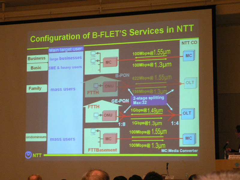 　光ファイバアクセスの普及促進をはかる国際NPO、FTTH Council Asia-Pacificのジェネラルミーティングがパシフィコ横浜で開催された。この中でNTTの篠原弘道氏は、NTT東西が展開するBフレッツの推移や今後の計画などについてスピーチを行った。