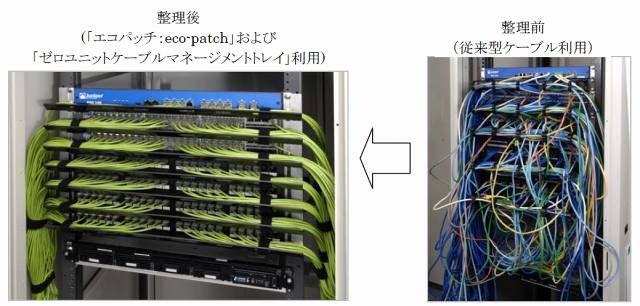 「エコパッチ:eco-patch」および「ゼロユニットケーブルマネージメントトレイ」を用いてラック内を整理した場合