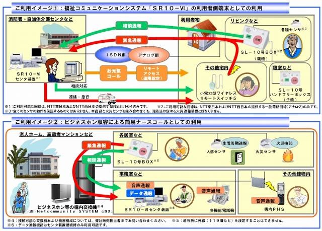 利用イメージ図