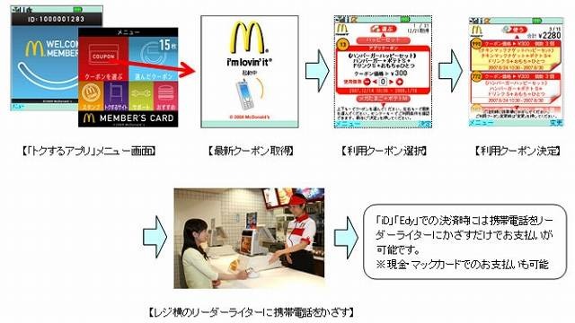 「かざすクーポン」使用方法