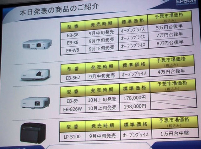 価格と販売時期