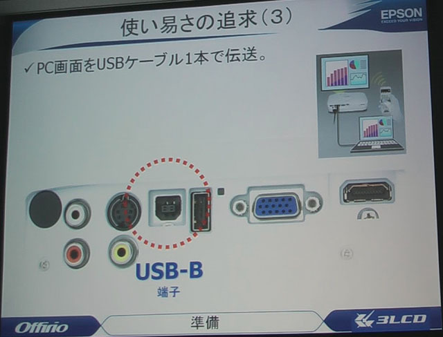 背面のUSB-Bと接続するだけで、面倒な手順設定不要