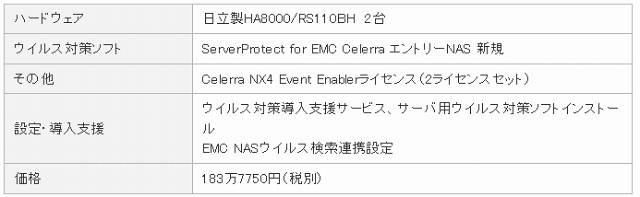 「Celerraウイルススキャンサーバパック」構成内容