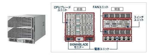 ブレードサーバ収納ユニット「SIGMABLADE-H v2」