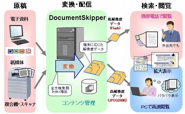 InfoFrame DocumentSkipperの概要