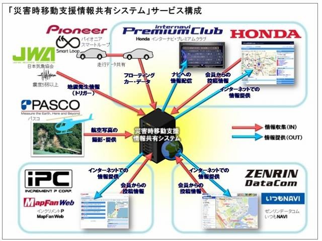 「災害時移動支援情報共有システム」概要