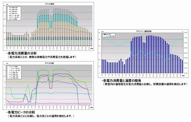 各種レポート作成イメージ