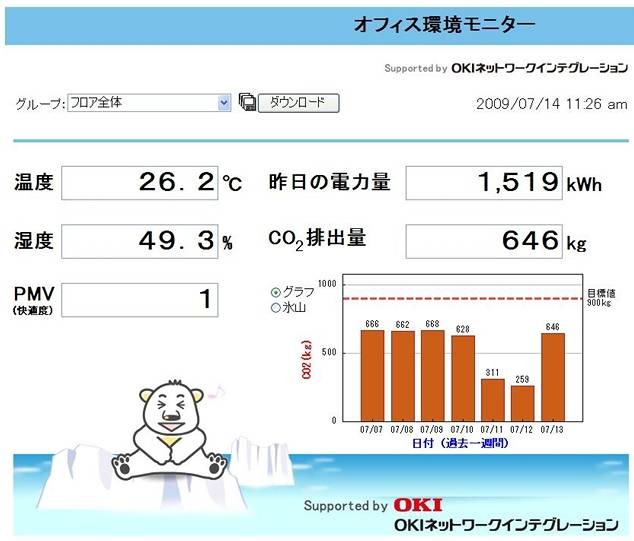 オフィス環境モニターのイメージ