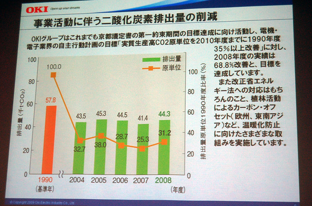 事業活動に伴う二酸化炭素排出量の削減