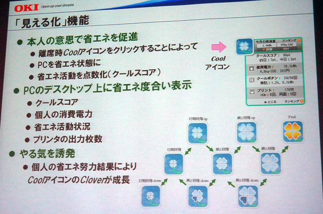 省エネ努力結果によりクローバーが成長