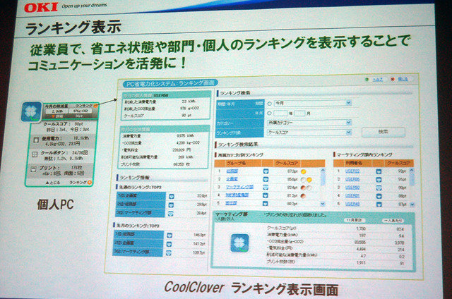 ランキング表示で競いながら省エネを加速